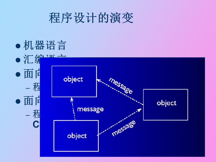 java语言程序设计第二版.ppt_第2页