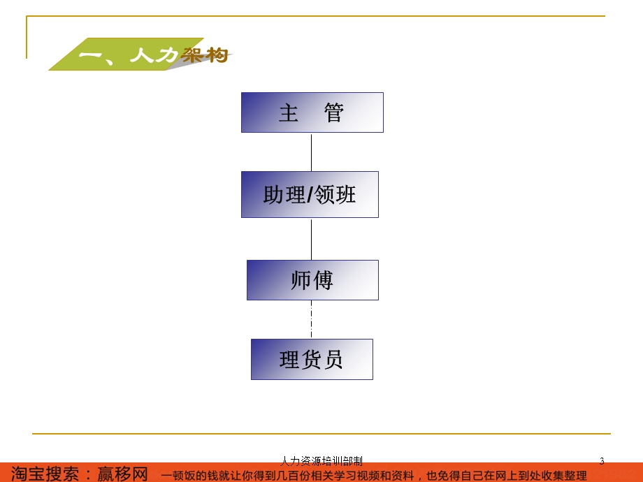 2015年部门(鱼科)理货员培训教案.ppt_第3页