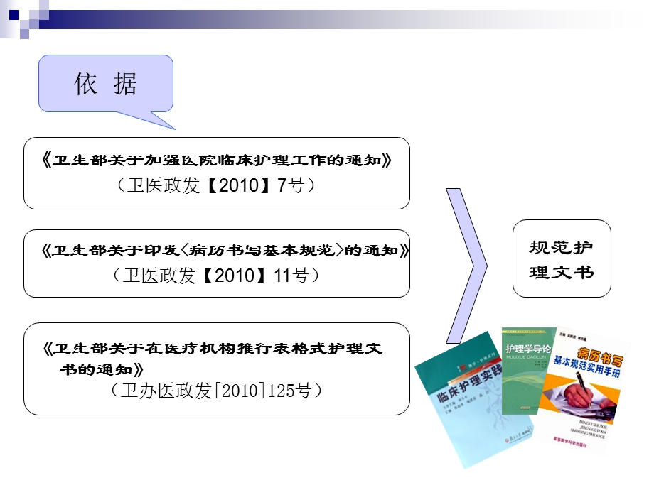 2018新版 护理文书书写规范ppt课件及实例.ppt_第3页