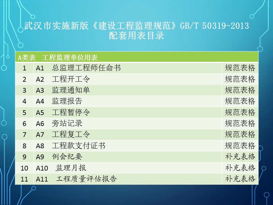 2013新规范配套表格.ppt_第3页