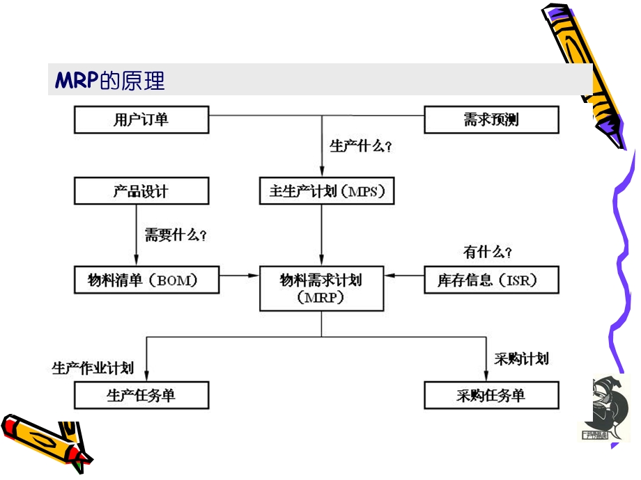 MRP展开与应用.ppt_第3页