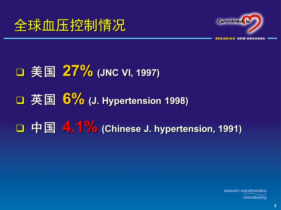 ARB在治疗高血压中的器官保护作用.ppt_第3页