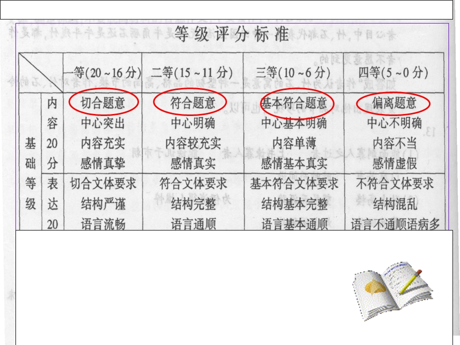 2014材料作文审题立意上课6.ppt_第3页