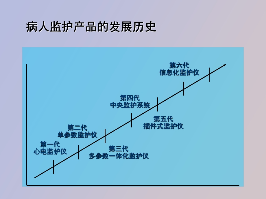 spacelabs太空监护仪.ppt_第3页