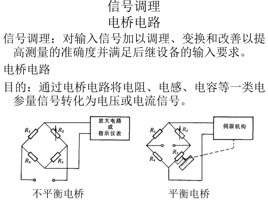 SK第八章计算机自动测量系统简介BW.ppt_第3页