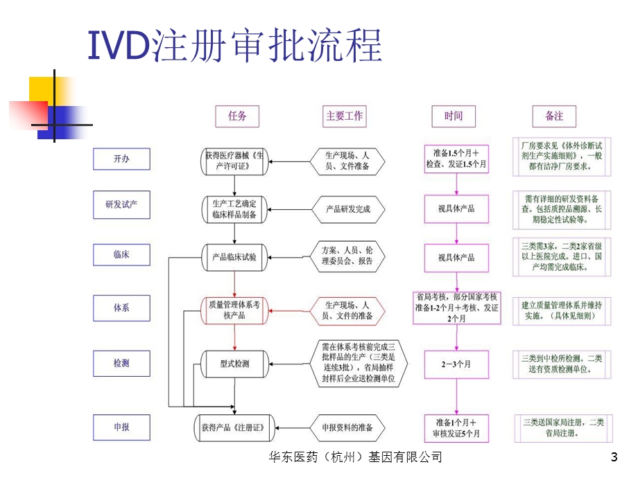 IVD及医疗器械.ppt_第3页