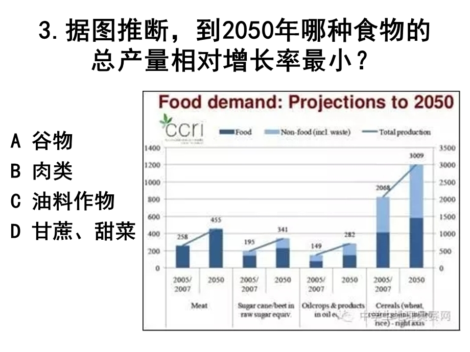 2016年地理国家奥林匹克竞赛.ppt_第3页