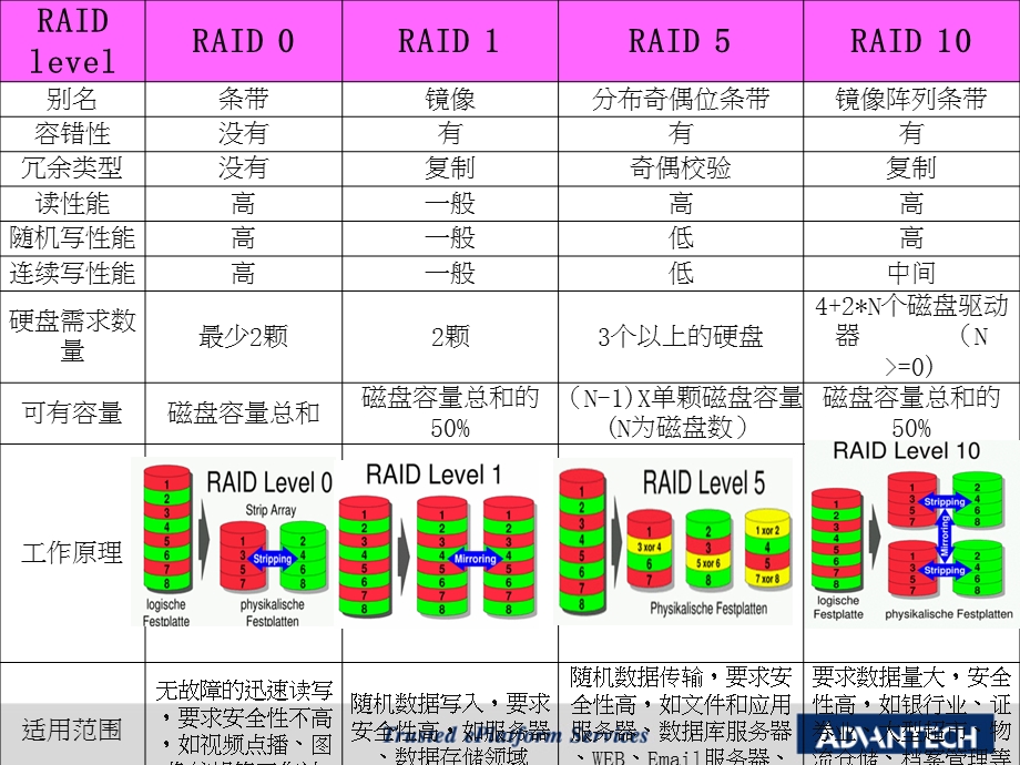 RAID技术的实现.ppt_第3页