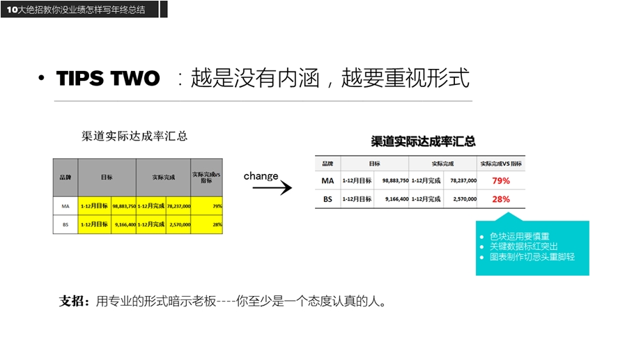 PPT年终总结范.ppt_第3页