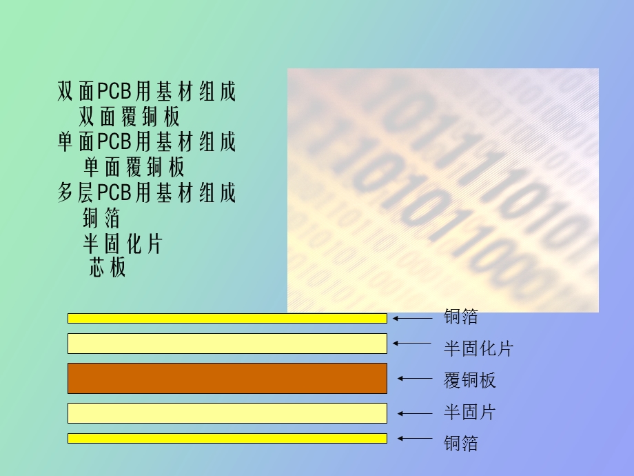 CB基材及工艺设计工艺标准.ppt_第2页