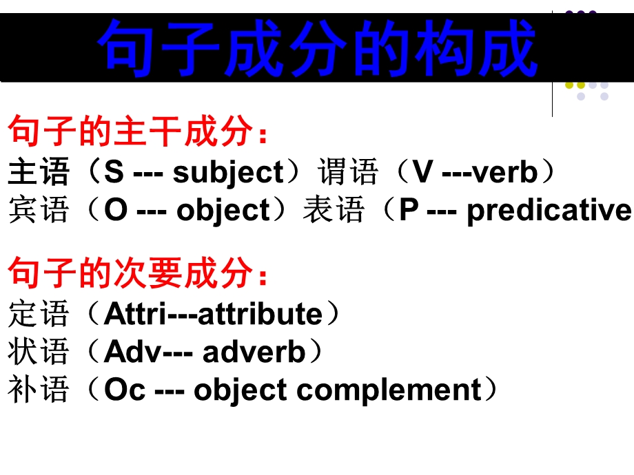 2015英语基础写作-句子结构分析.ppt_第3页