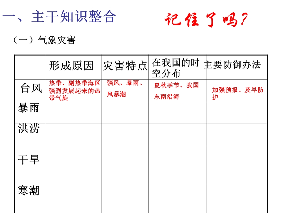 气象灾害和地质灾害.ppt_第3页