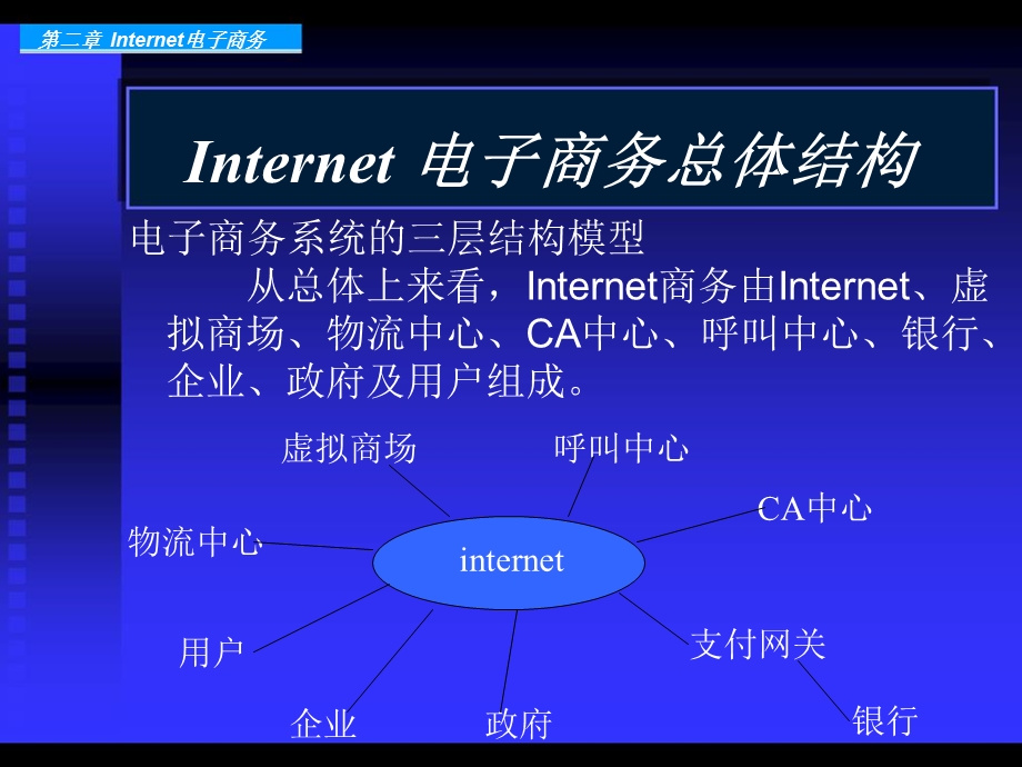 Internet电子商务.ppt_第3页