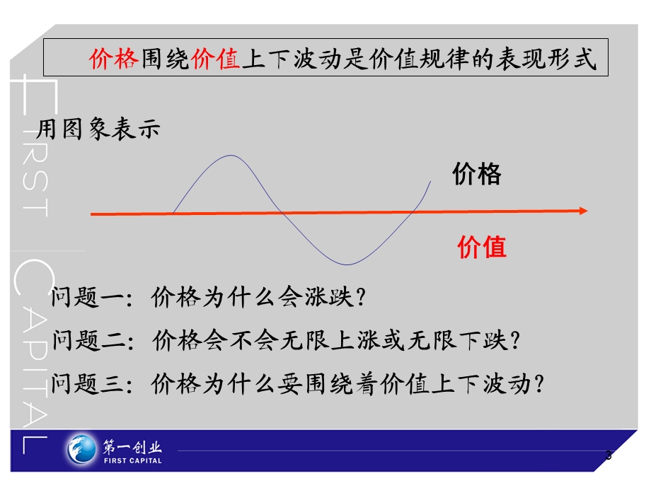 量价关系成本理论等.ppt_第3页