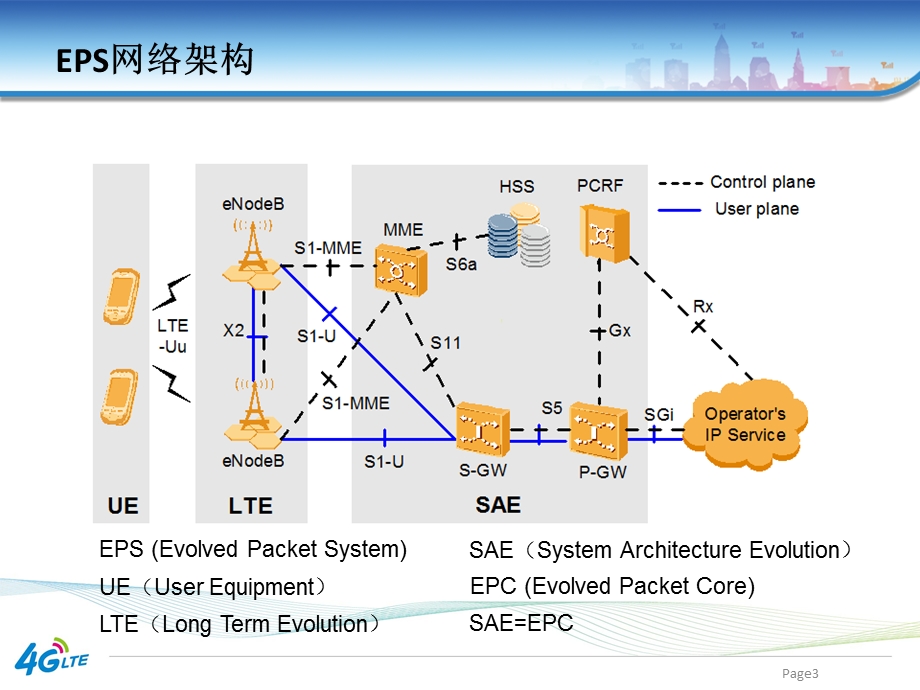 LTE核心网简介.ppt_第3页