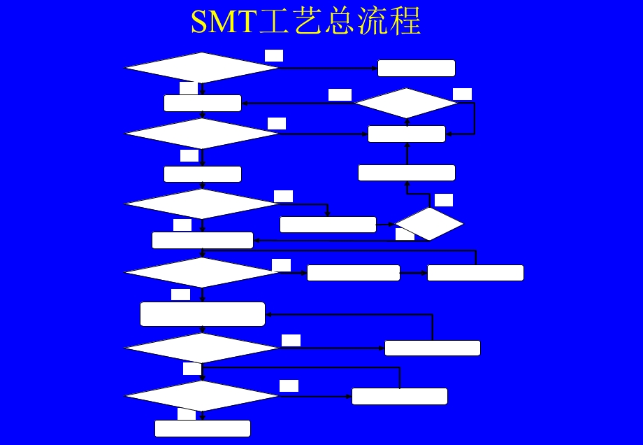 SMT回流焊工艺.ppt_第1页