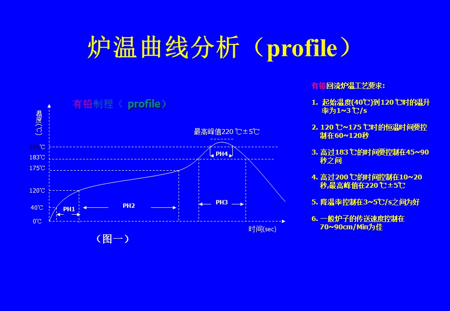 SMT回流焊工艺.ppt_第3页