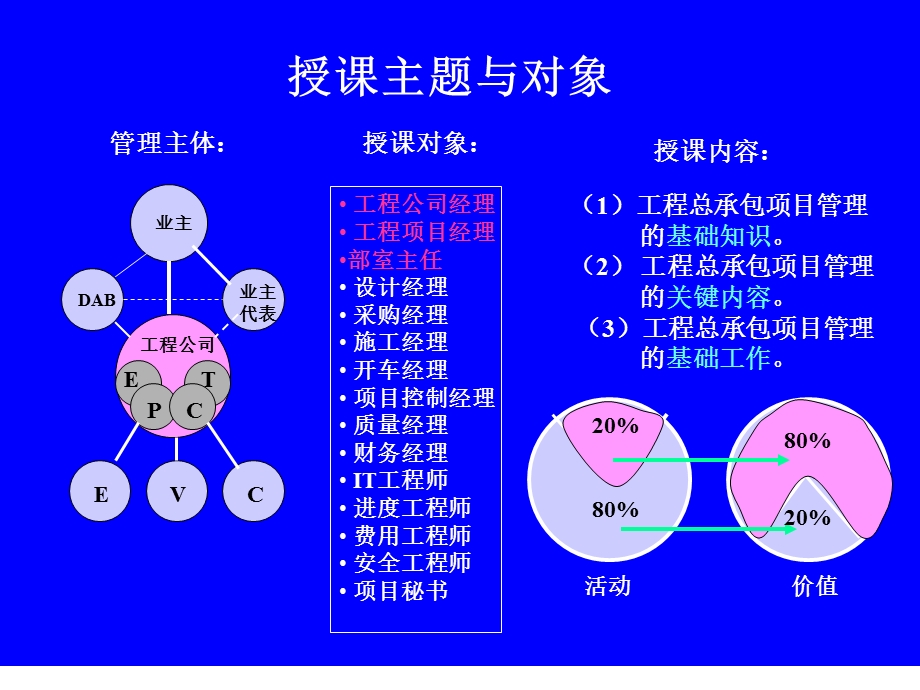 EPC工程总承包项目管理实务(二稿）.ppt_第2页