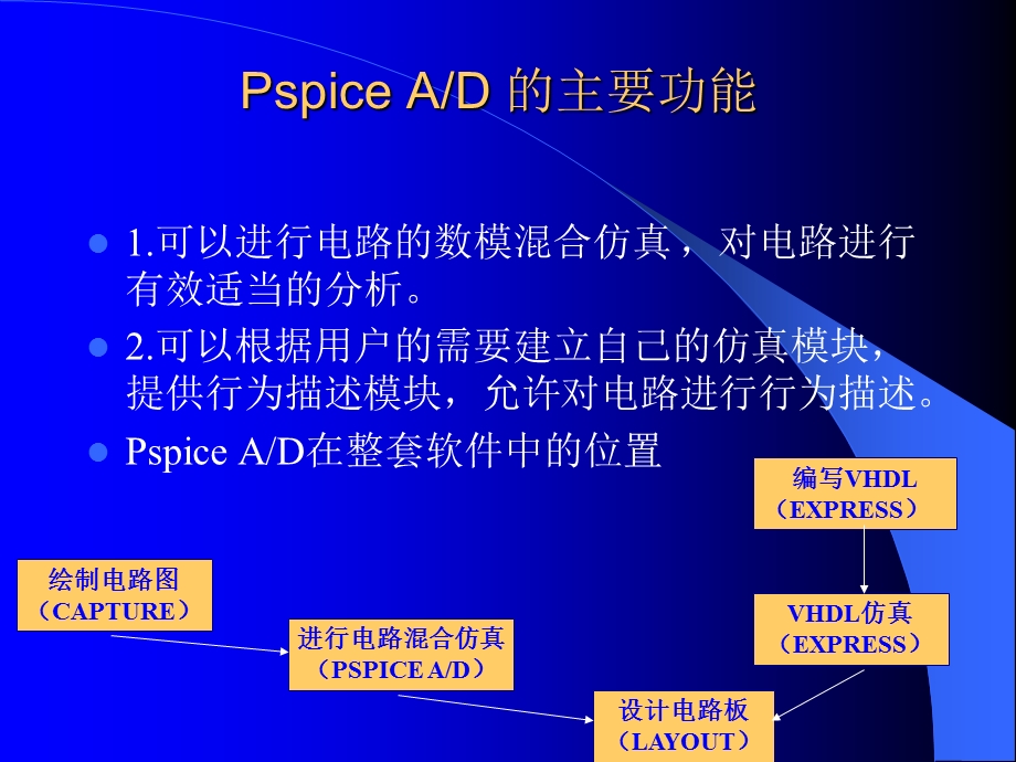 ORCAD之PSPICEAD数模混合仿真模块.ppt_第2页