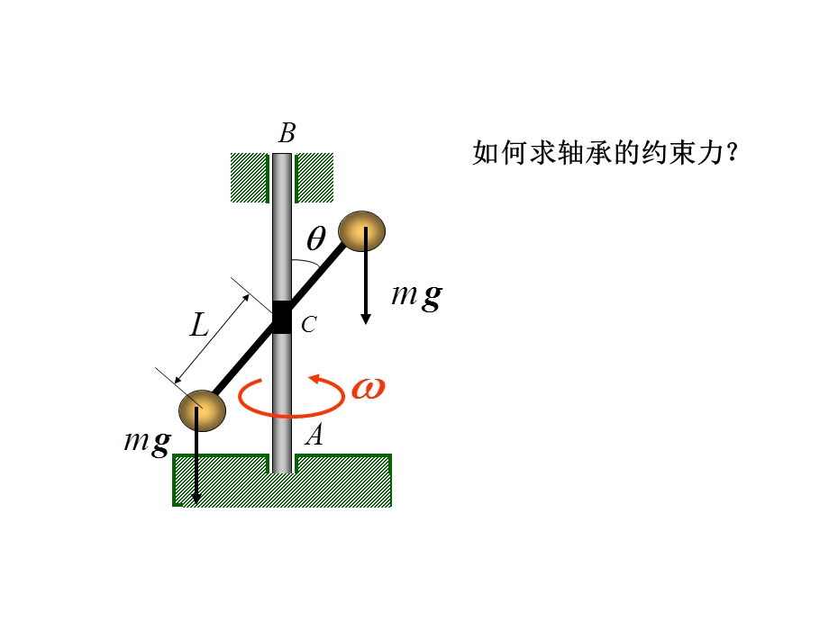 理论力学Theoreticalmechanics.ppt_第2页