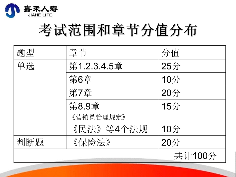 ISR201风险与风险管理.ppt_第3页