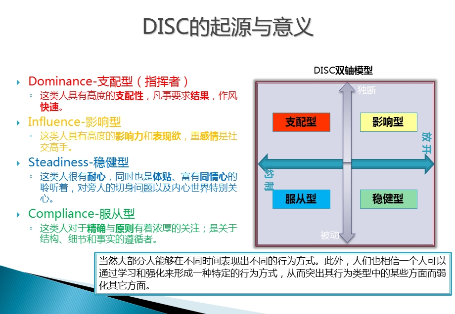 DISC性格测试及全面分析课件.ppt_第3页