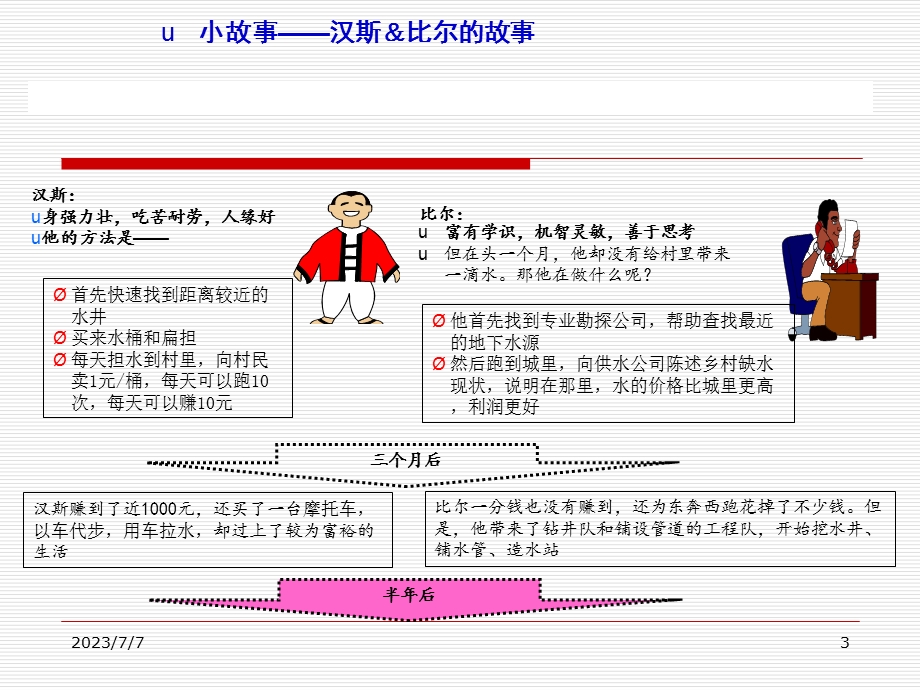 PDCA经典案例分析.ppt_第3页