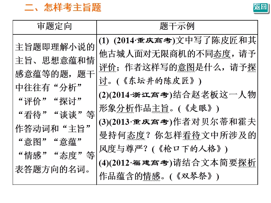 2018小说主旨题使用本.ppt_第3页