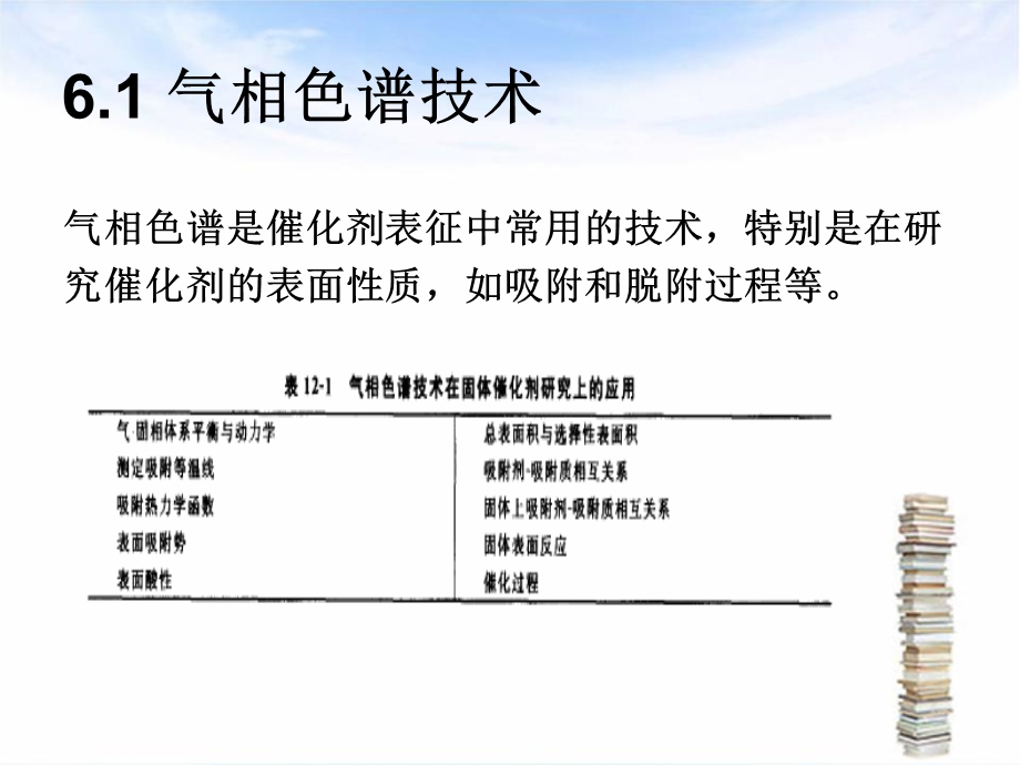 现代催化剂表征方法简介.ppt_第3页