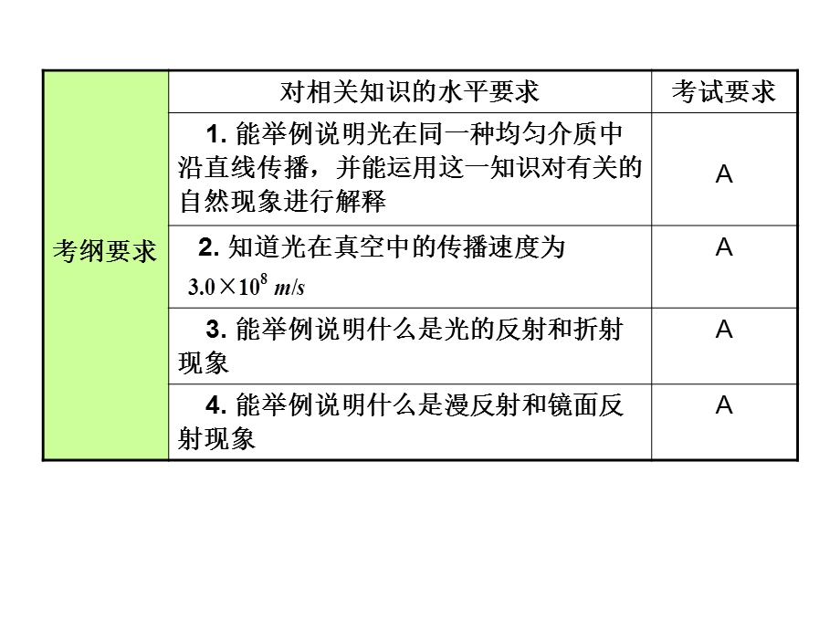 2015安徽中考物理复习第2课时光现象.ppt_第2页