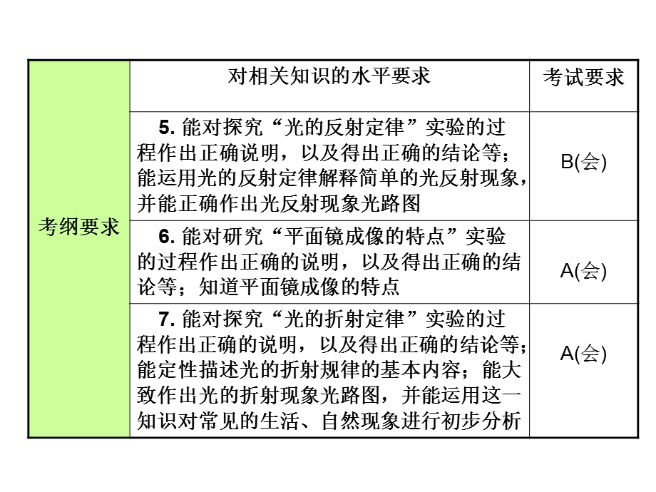 2015安徽中考物理复习第2课时光现象.ppt_第3页