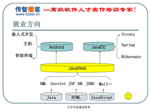 2016年java基础加强.ppt