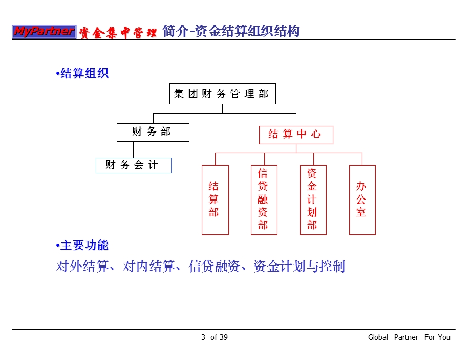 2014集团企业资金集中管理.ppt_第3页