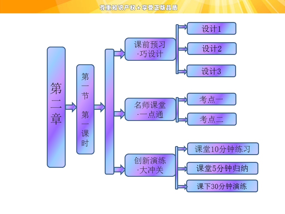 2013高一化学人教版必修一课件第二章第一节第一课时简单分类法及其应用.ppt_第1页