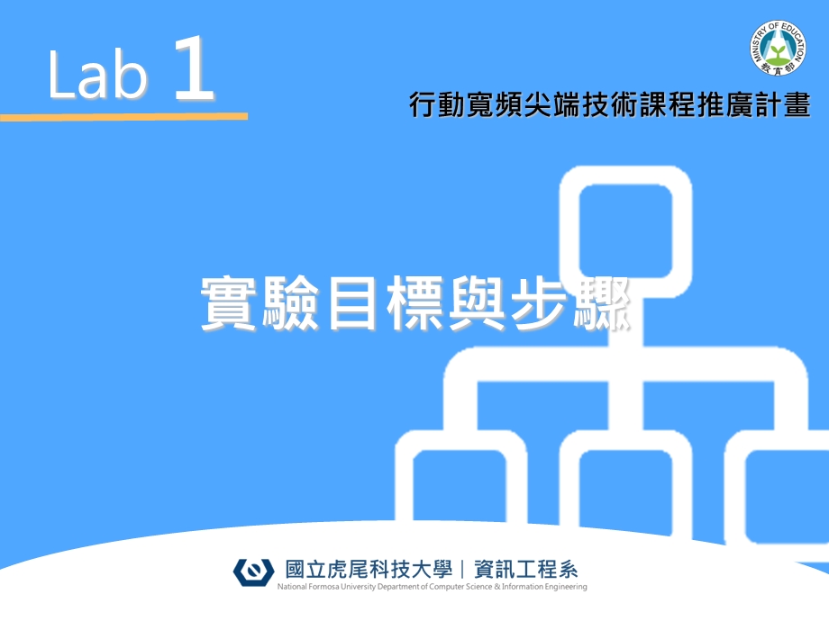 Lab1Mininet安装设定与使用.ppt_第3页