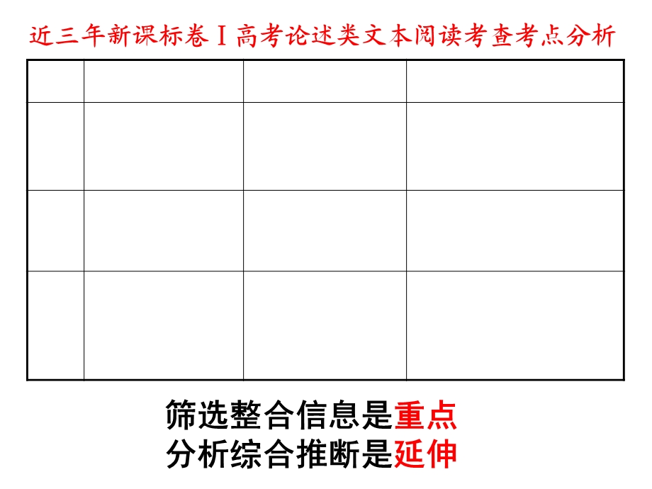 2018论述类文本阅读.ppt_第3页