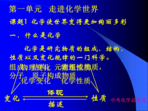 2014人教版九年级化学中考总复习.ppt