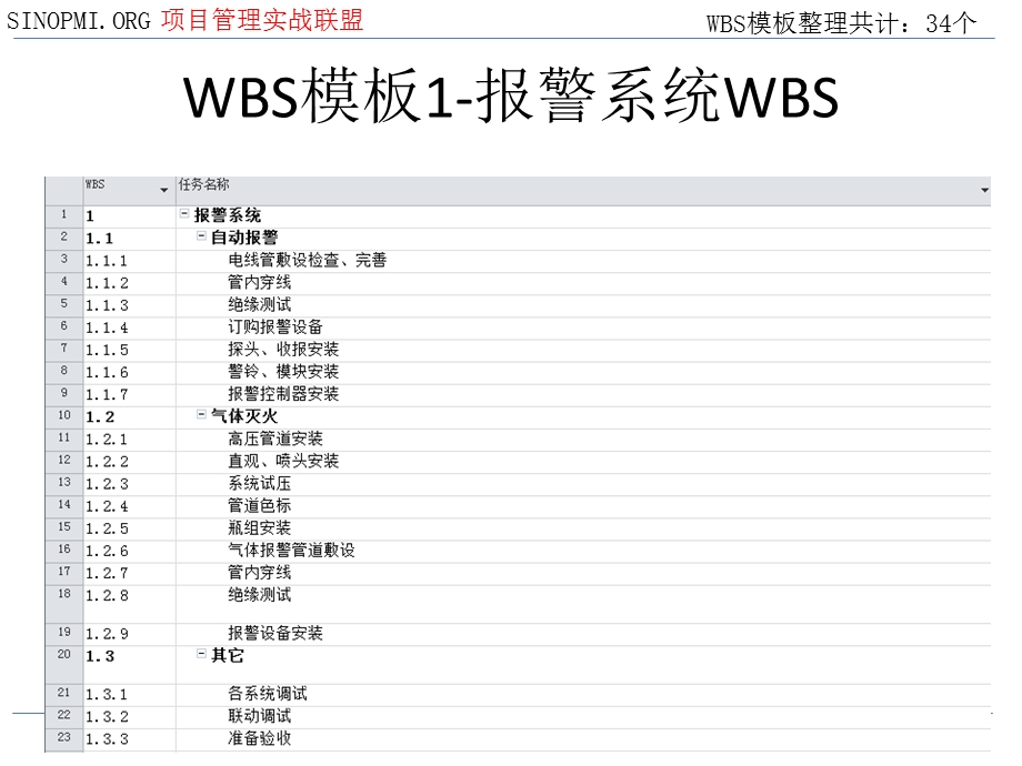 WBS模板wbs模板.ppt