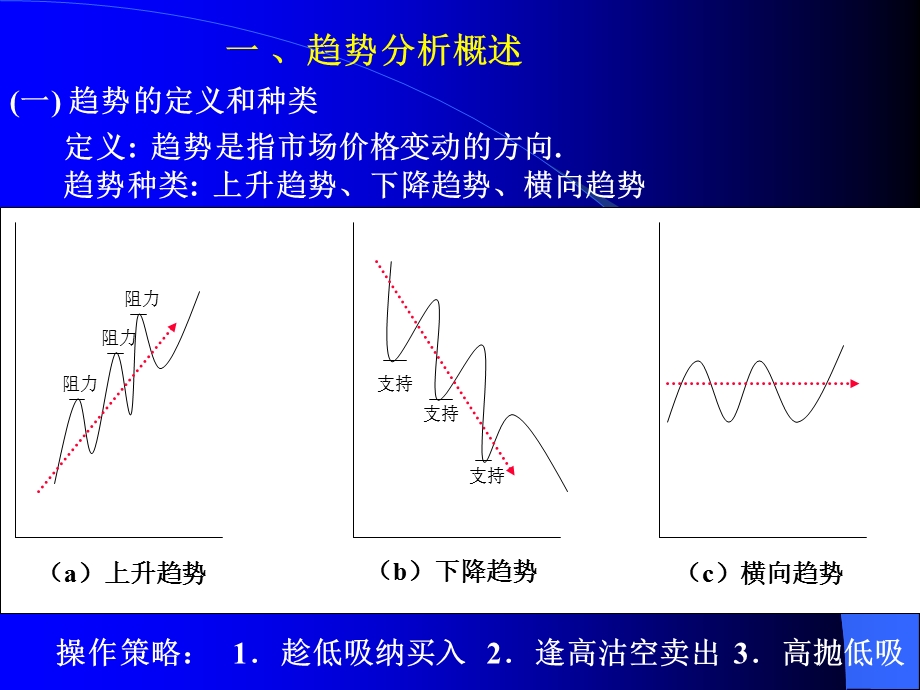 投资切线.ppt_第2页