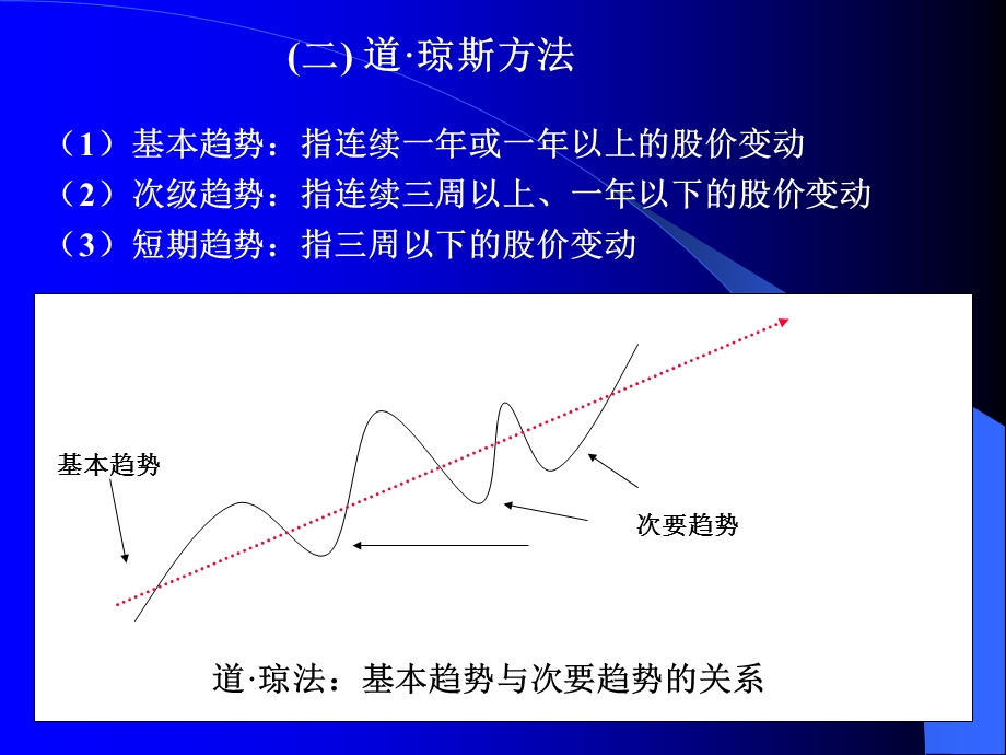 投资切线.ppt_第3页