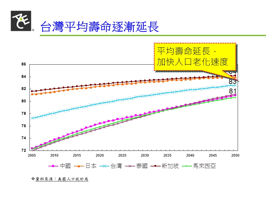 迈向幸福变额年金保险revised.ppt_第3页