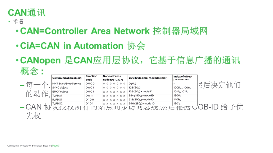 CANopen协议通讯.ppt_第3页