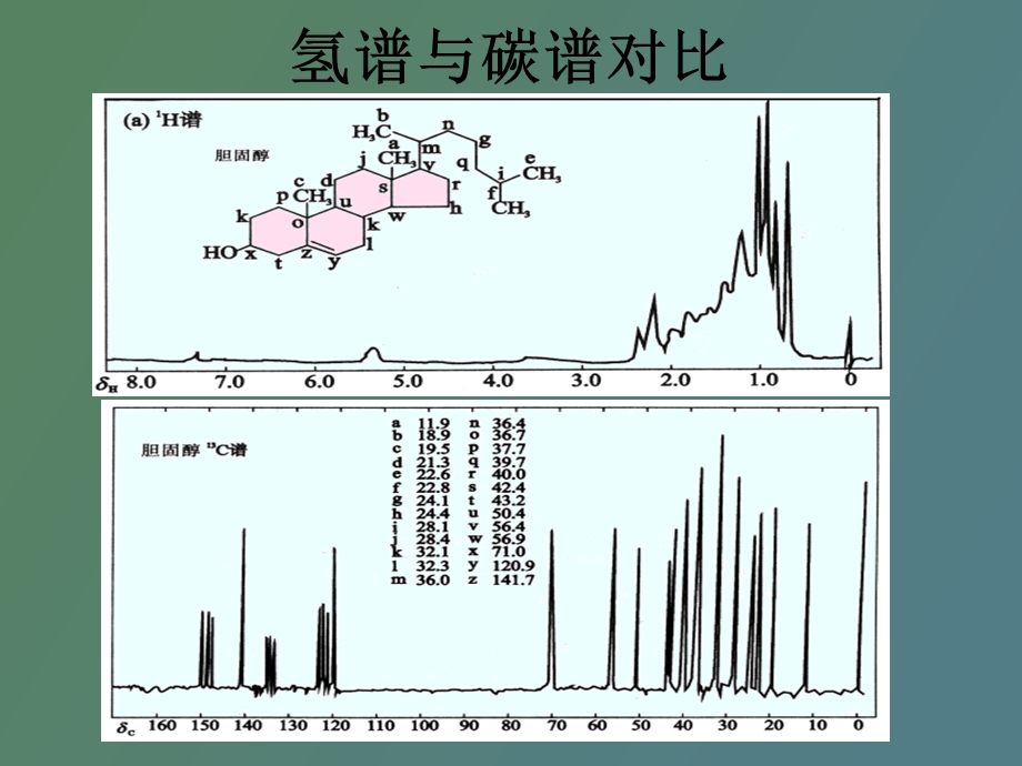 NMR碳谱图谱解析及新技术本科.ppt_第3页