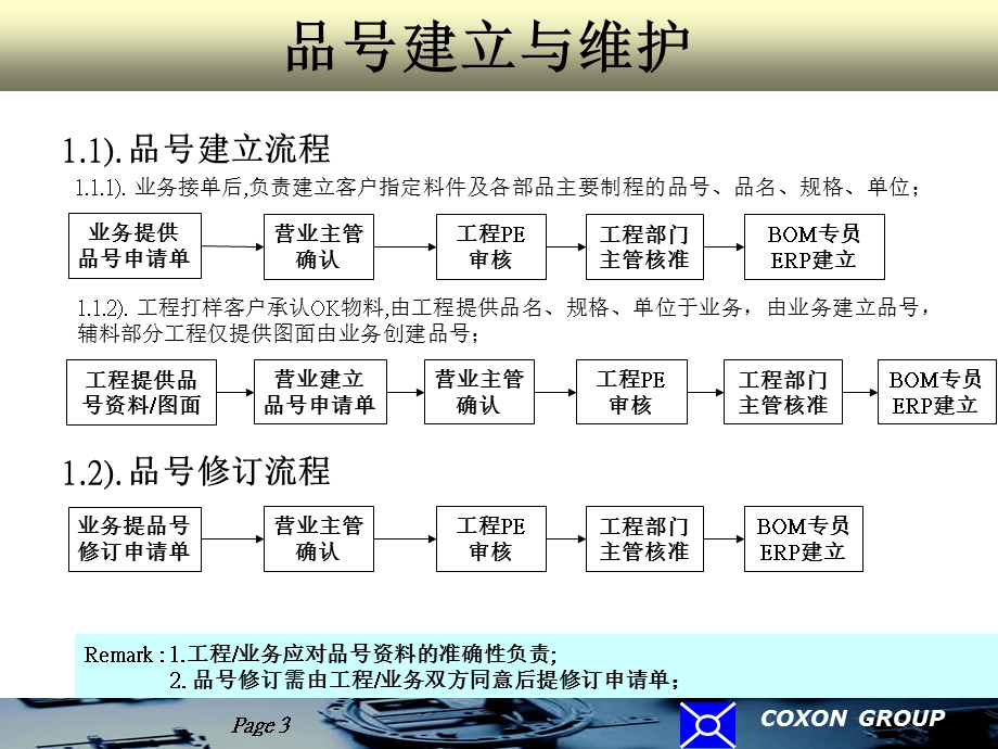 BOM表制作流程.ppt_第3页