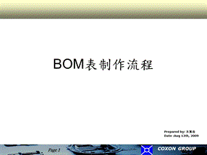 BOM表制作流程.ppt