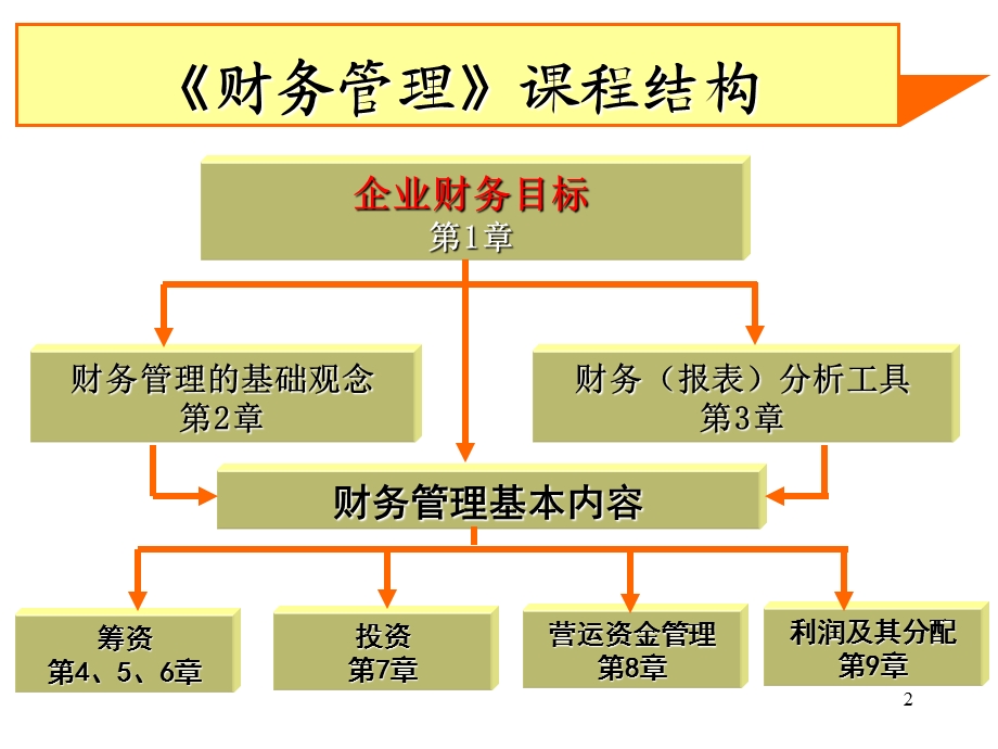 art09对外长期投资.ppt_第2页