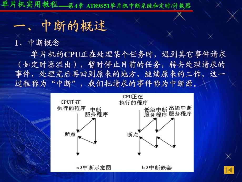 AT89S51单片机中断系统和定时计数器.ppt_第2页