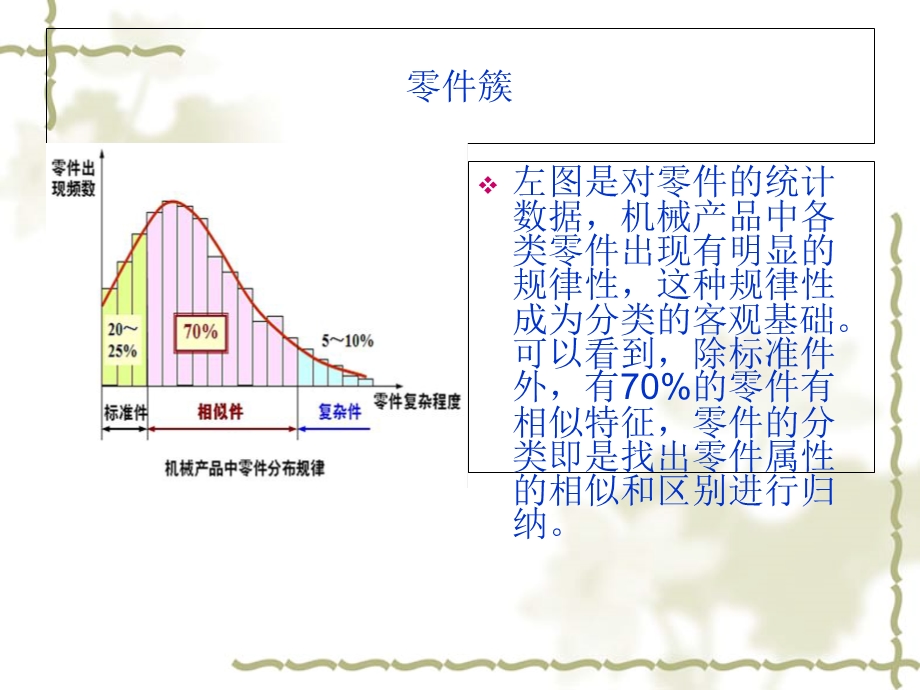 PLM编码、权限和流程.ppt_第3页