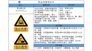 PAC危害告知卡.ppt