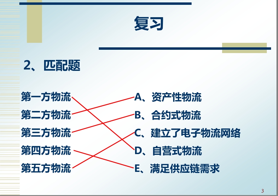 医药电子商务技术第四节.ppt_第3页